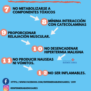 12 Características de un Anestésico ideal