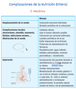 Complicaciones de la Nutrición Enteral