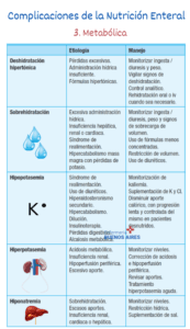 Complicaciones de la Nutrición Enteral