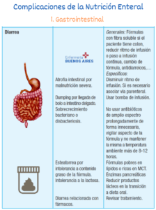 Complicaciones de la Nutrición Enteral