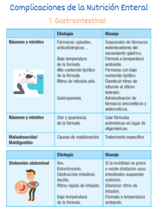 Complicaciones de la Nutrición Enteral