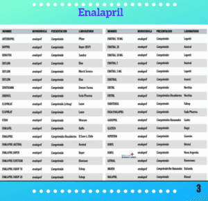 Enalapril 