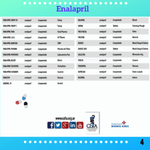 Enalapril 