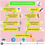 Laboratorio en Urgencias