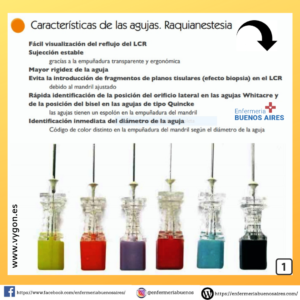 Características de la Agujas