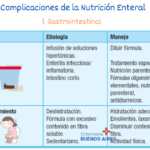 Complicaciones de la Nutrición Enteral