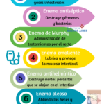 Tipos de enemas